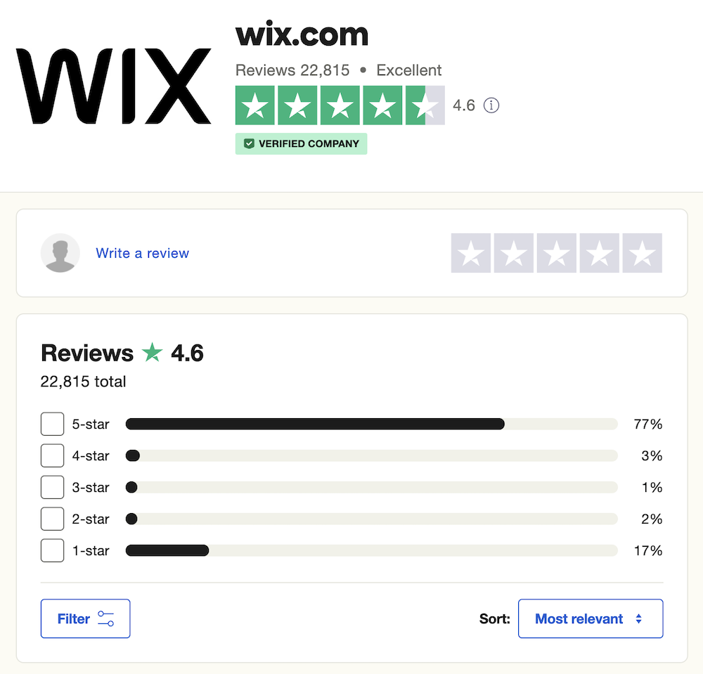 Wix TrustPilot score.