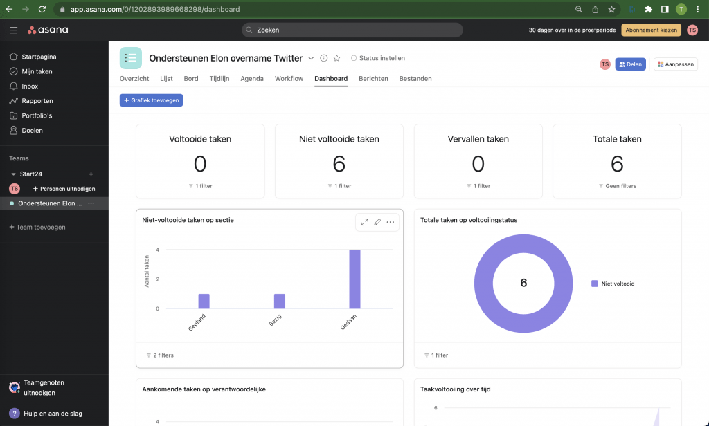 Rapporten en dashboards maak je snel met Asana