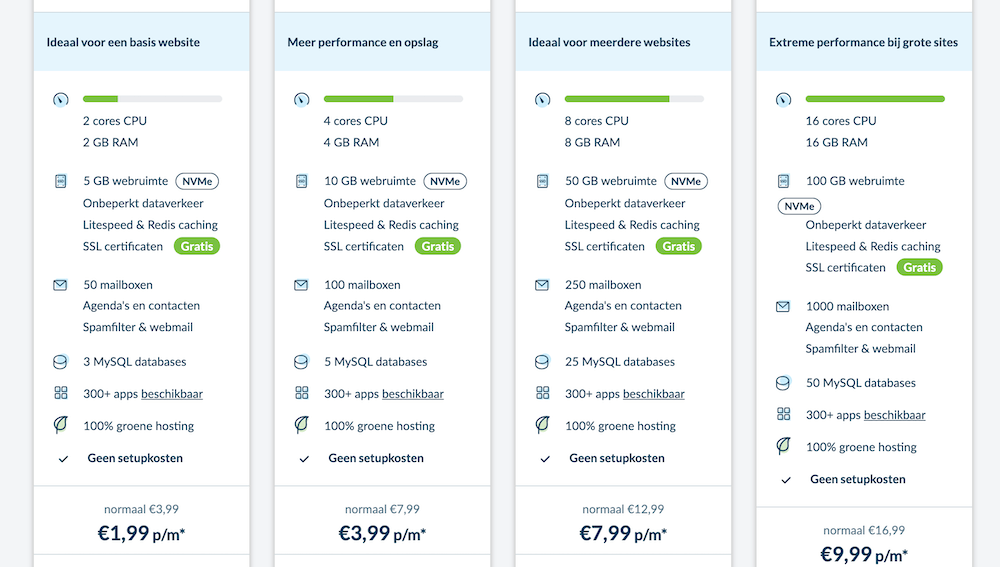 mijn.host 100% groene hosting pakketten