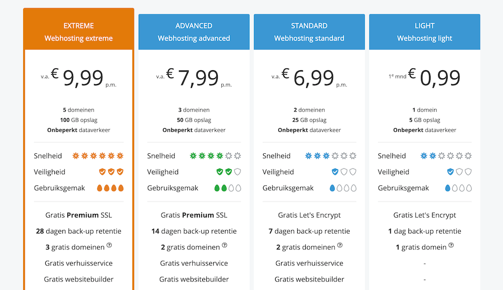 Neostrada shared hosting pakketten