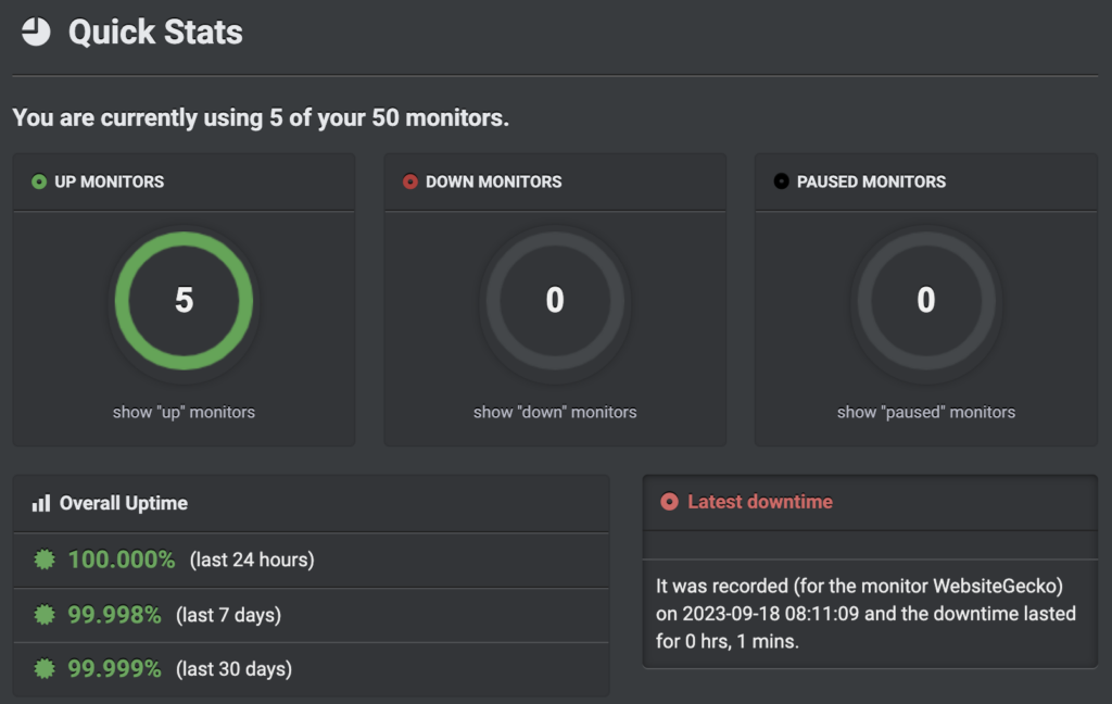 UptimeRobot dashboard. 