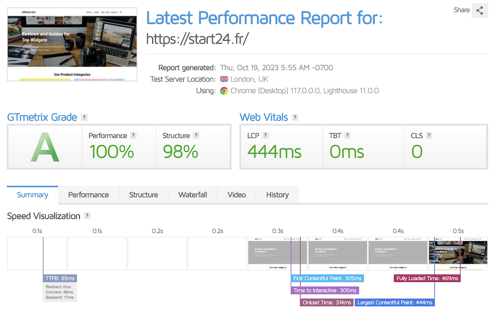 BladeWP GTMetrix met caching test.