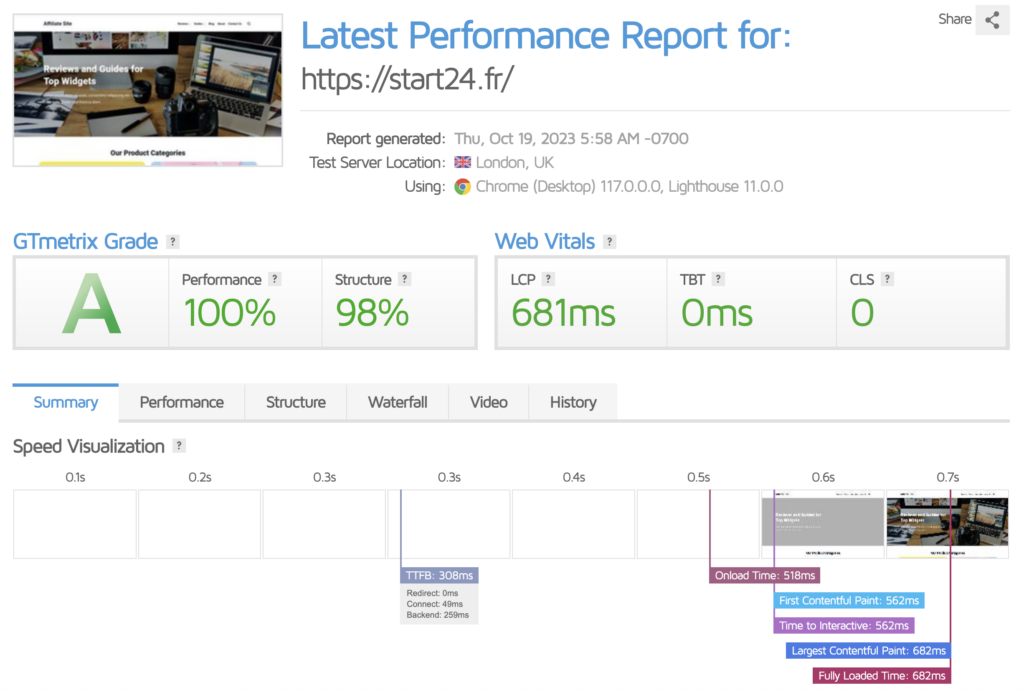 GTMetrix BladeWP score.