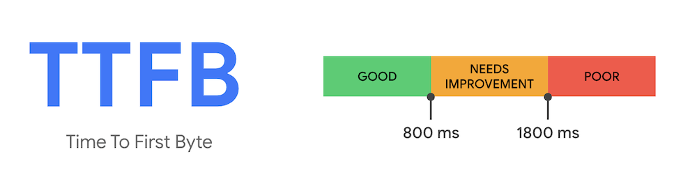 TTFB Google. 