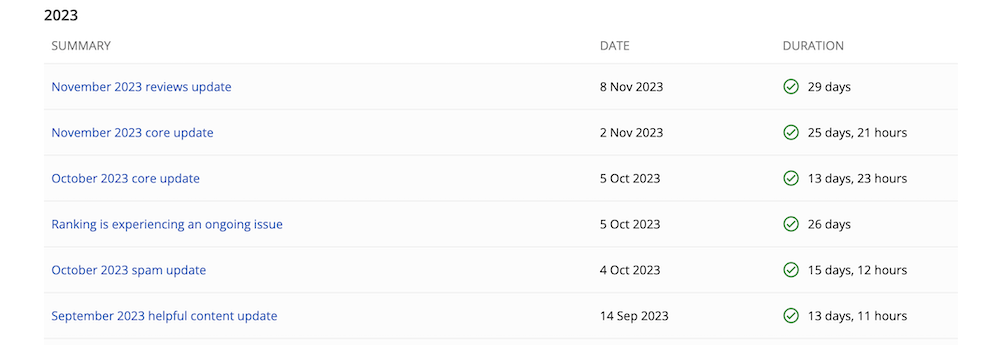 Overzicht van Google algoritme updates in 2023. 