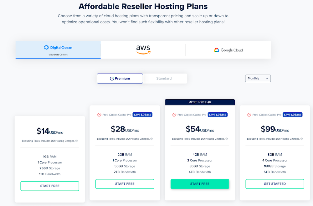 Cloudways reseller hosting pakketten.