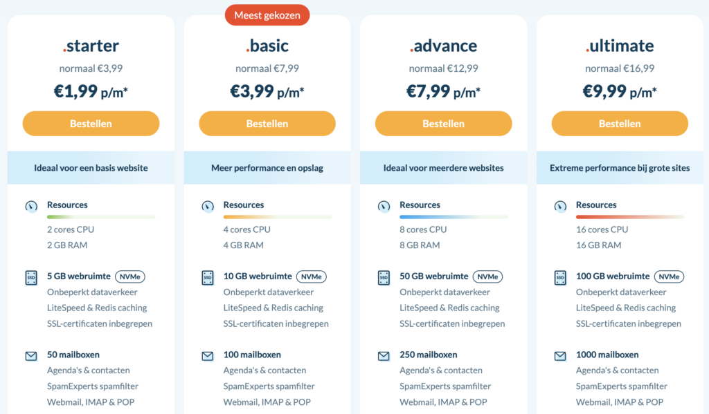 Mijn.host goedkoopste hosting pakketten.