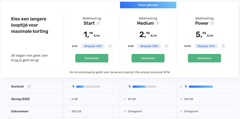 Goedkope webhosting prijzen van Cloud86.