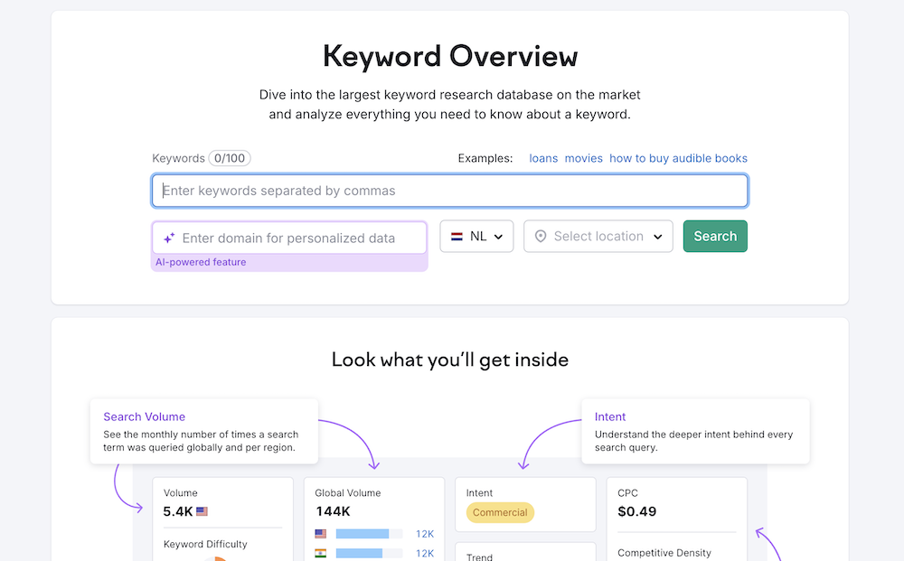 Semrush keyword overview.
